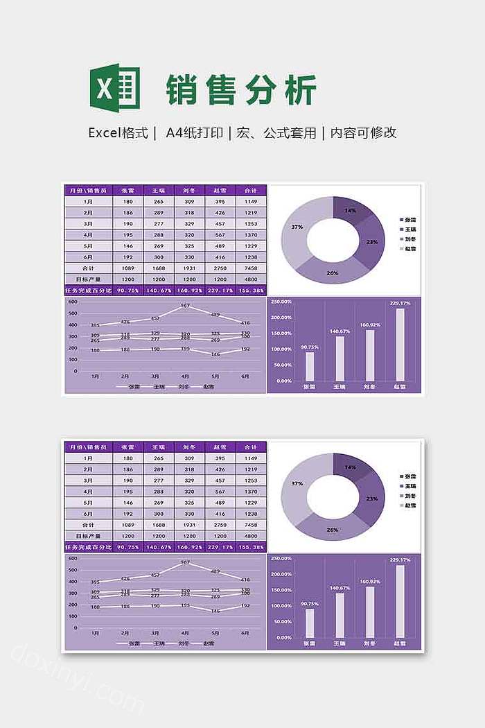 销售分析表