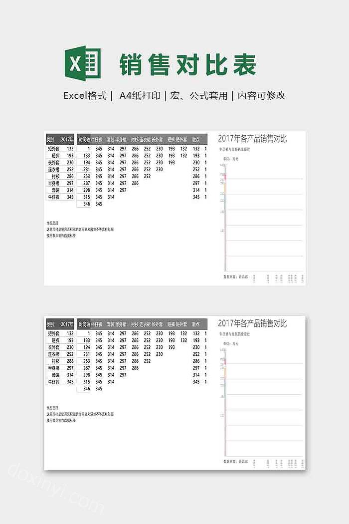 销售对比数据报表