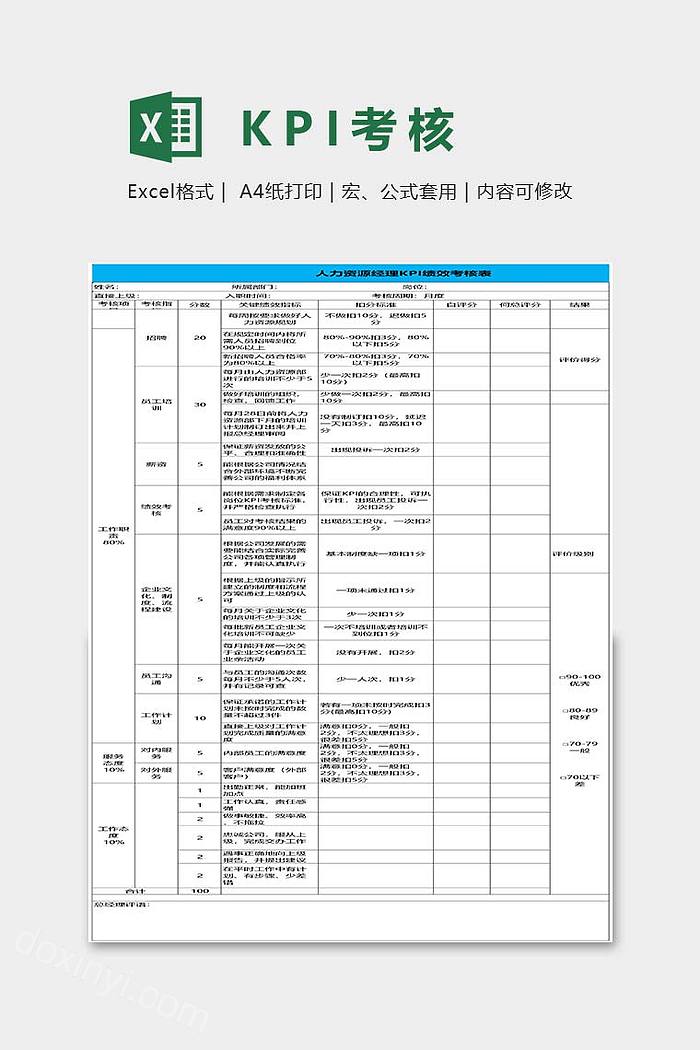 人力资源经理KPI绩效考核表