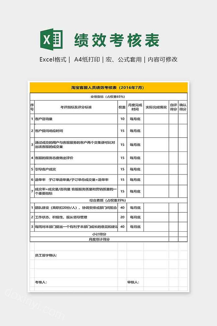 淘宝客服人员绩效考核表