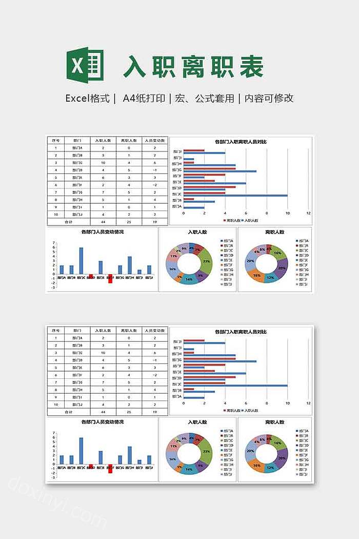 各部门入职离职人员变表