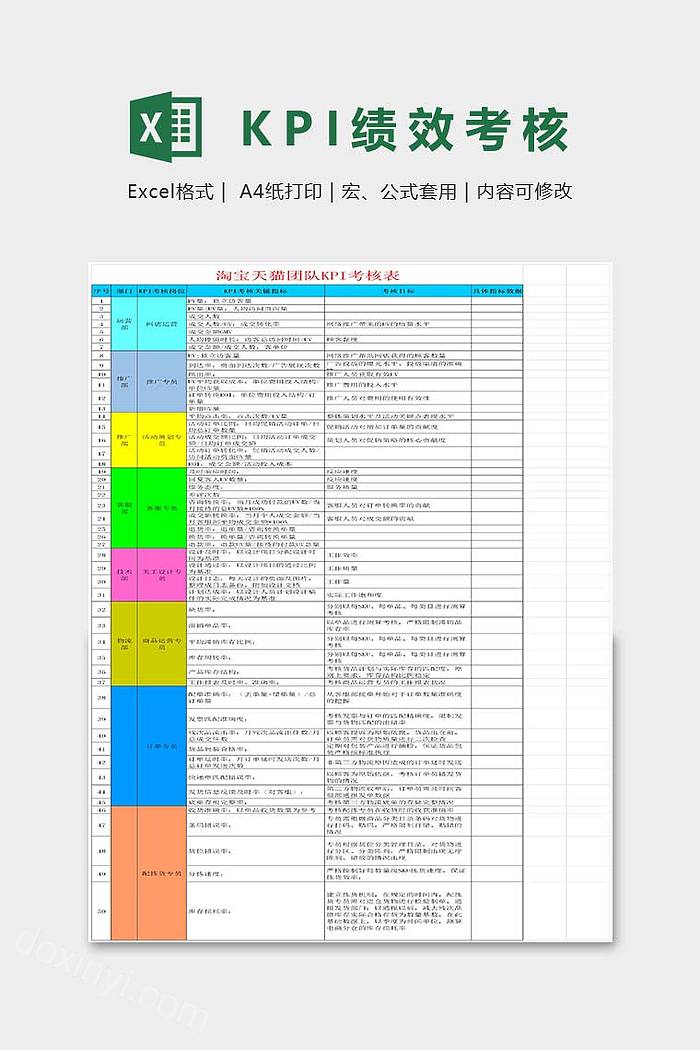 淘宝天猫团队KPI考核表