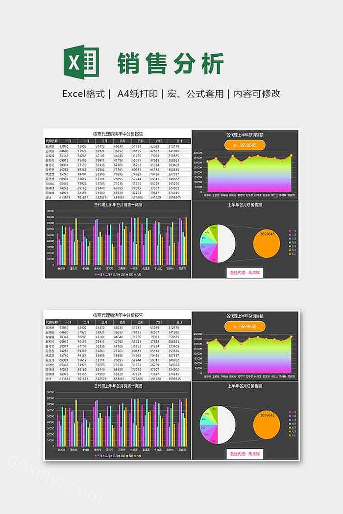 销售数据自动分析表