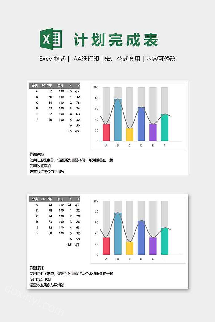 计划完成分析表