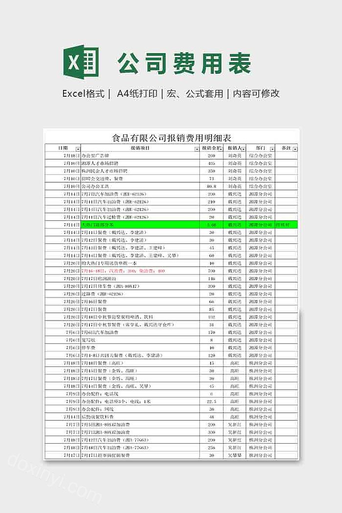 食品有限公司报销费用明细表