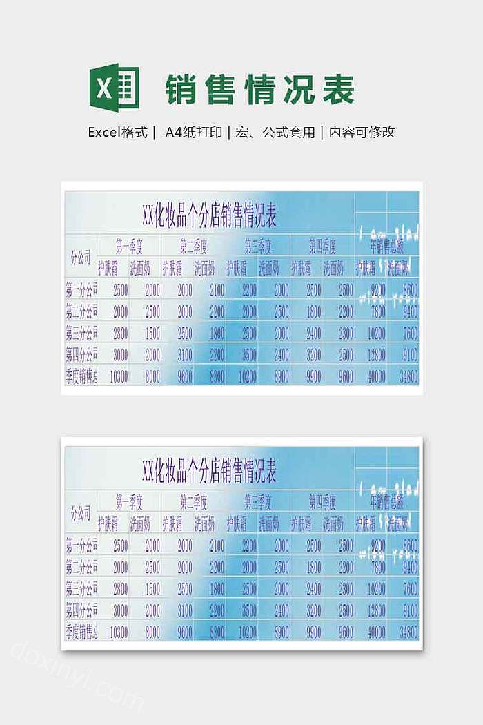 化妆品个分店销售情况表