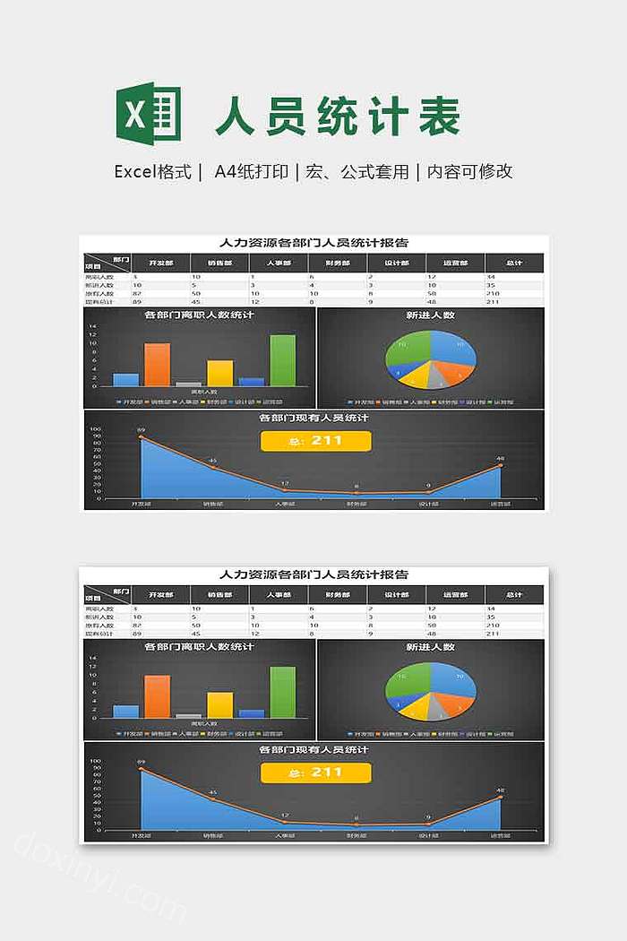 人力资源各部门人员统计报告