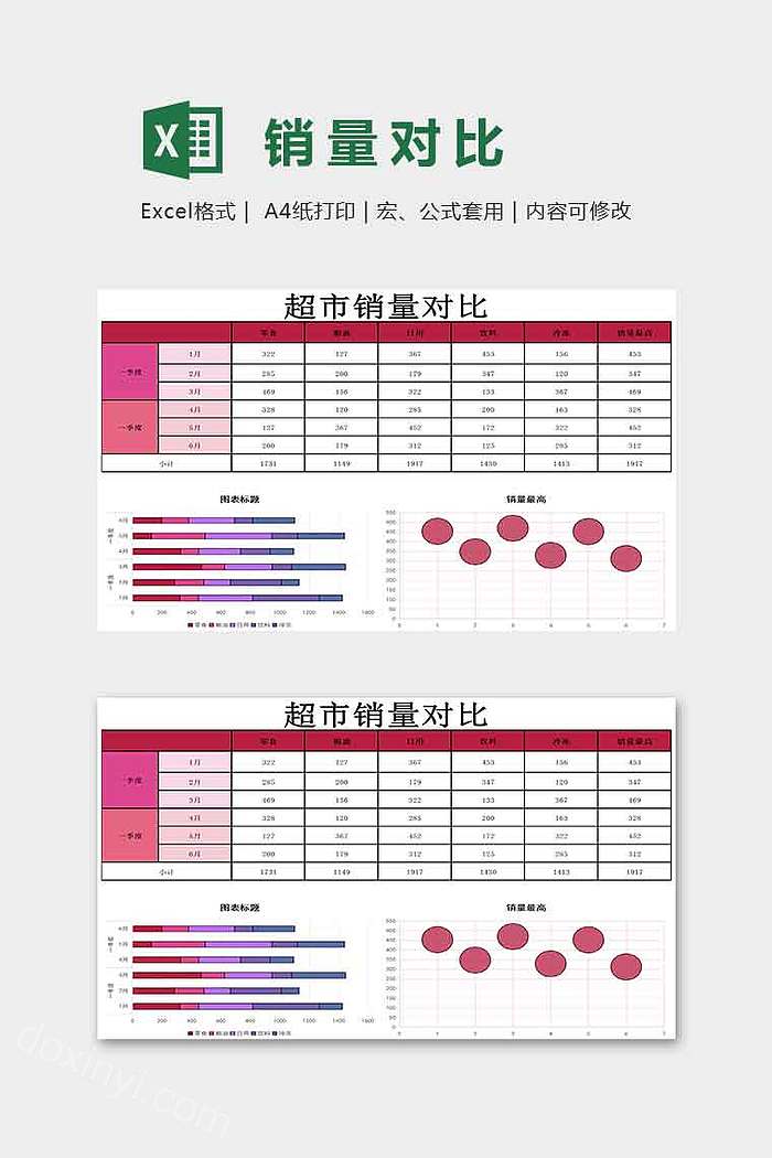 超市销量对比