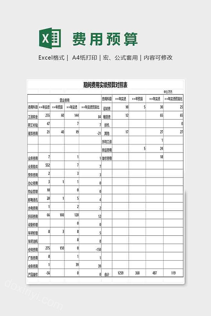 简单实用费用预算