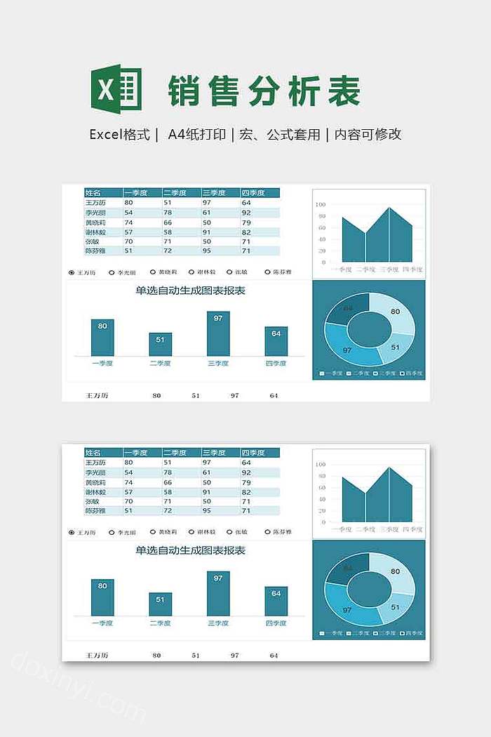 销售分析可视化表格