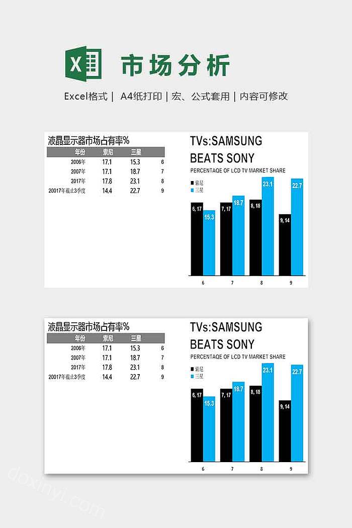 市场分析数据呈现