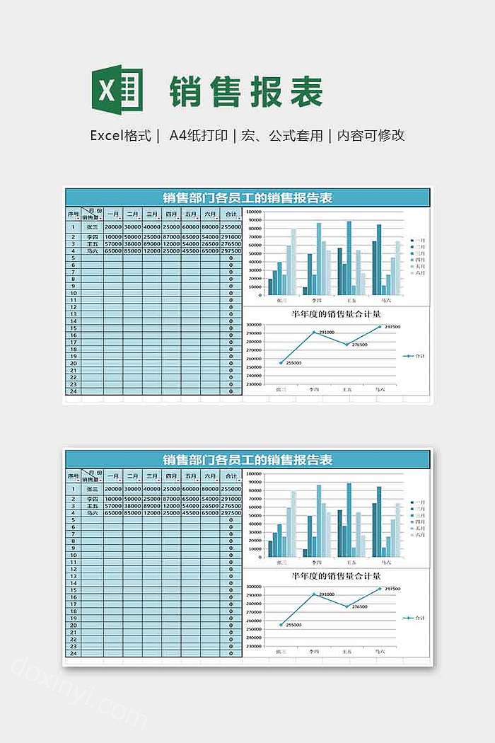 销售部门各员工的销售报告表