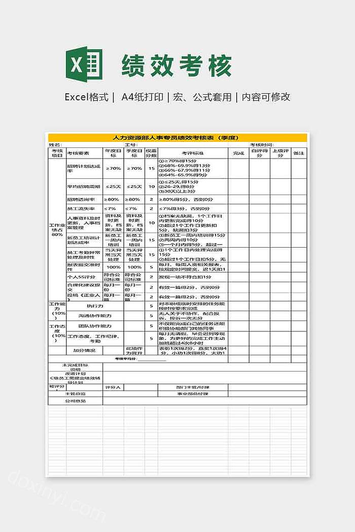 人力资源人事专员绩效审核表