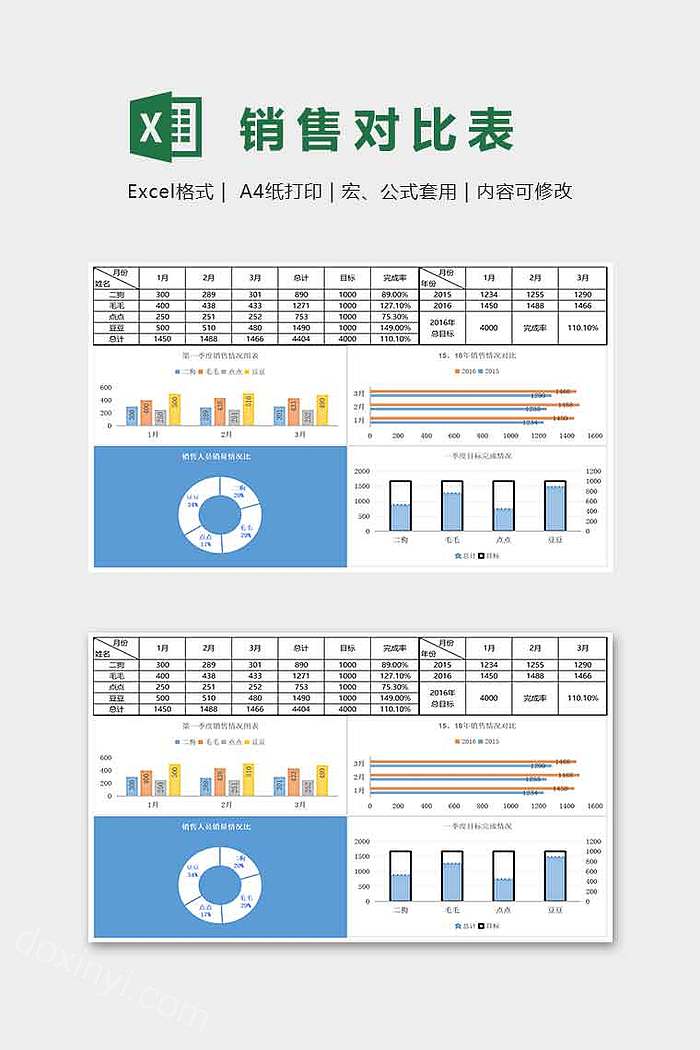 可视化销售数据对比表