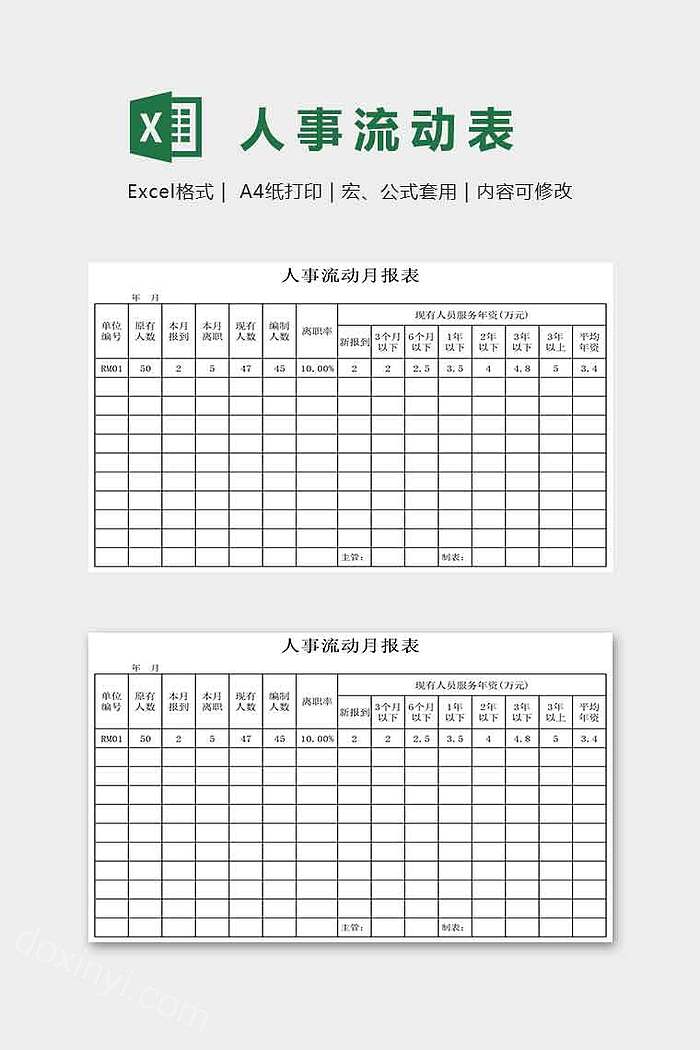 人事流动月报表