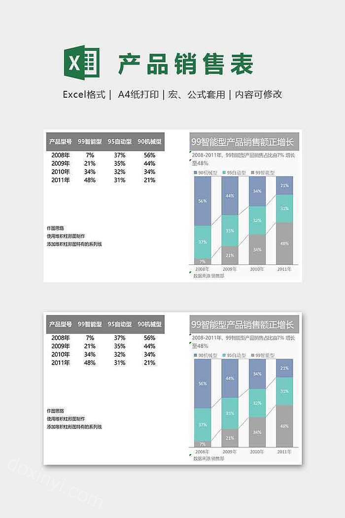 智能型产品销售额数据报表