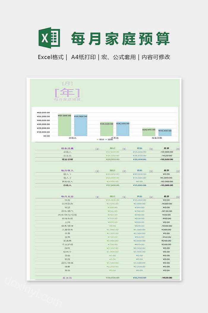 每月家庭预算