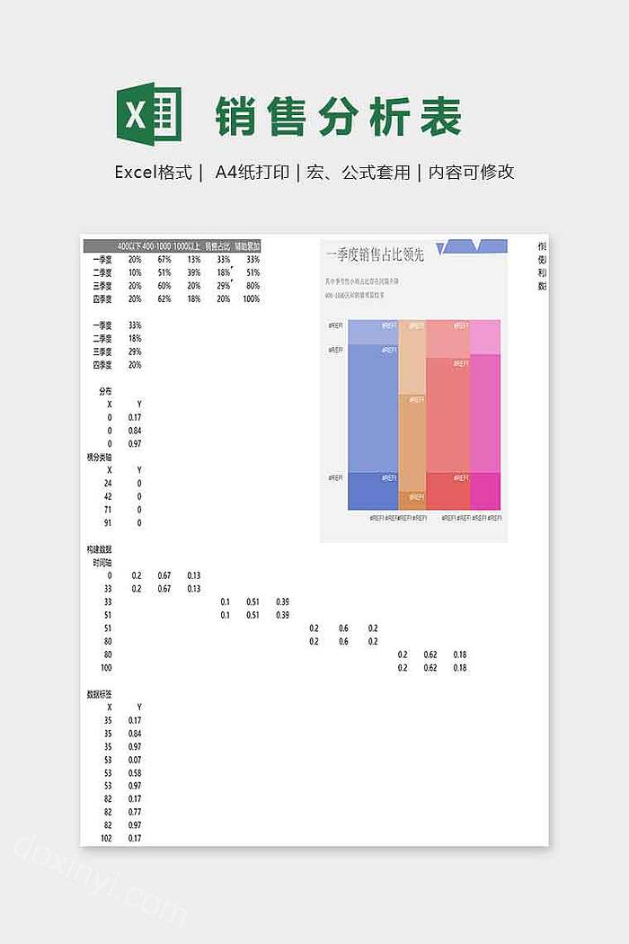 销售数据报表