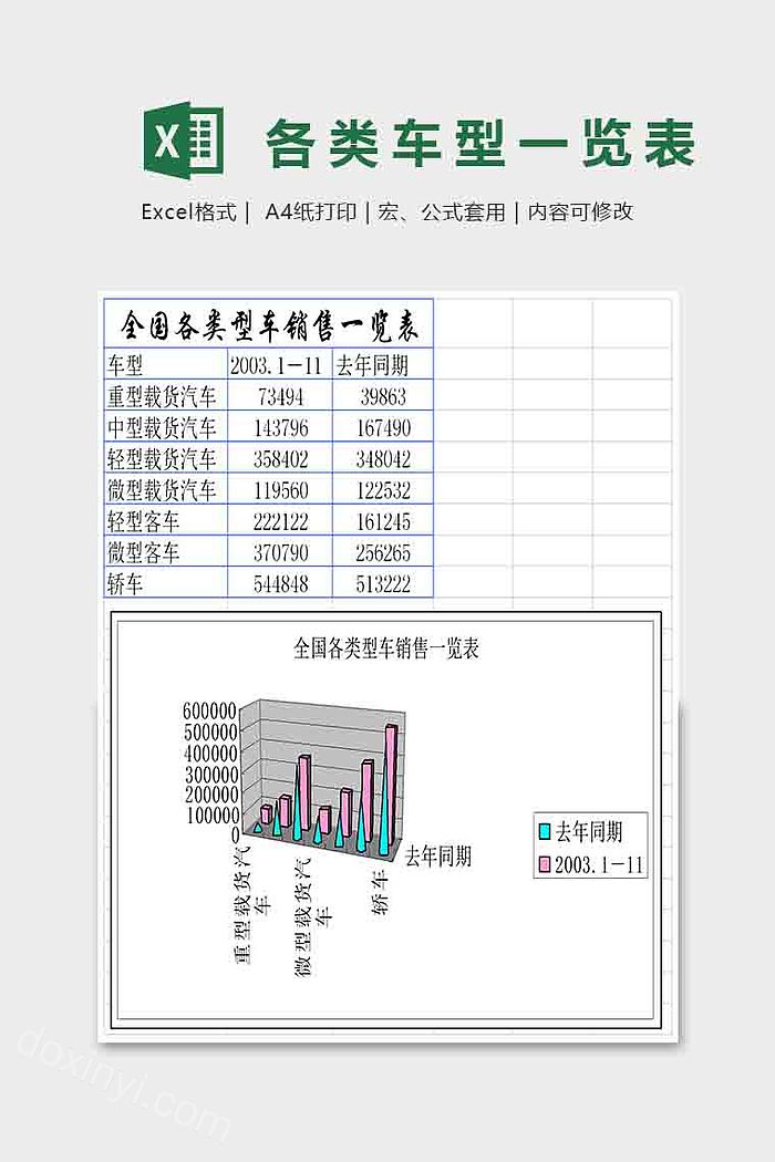 各类车辆一览表