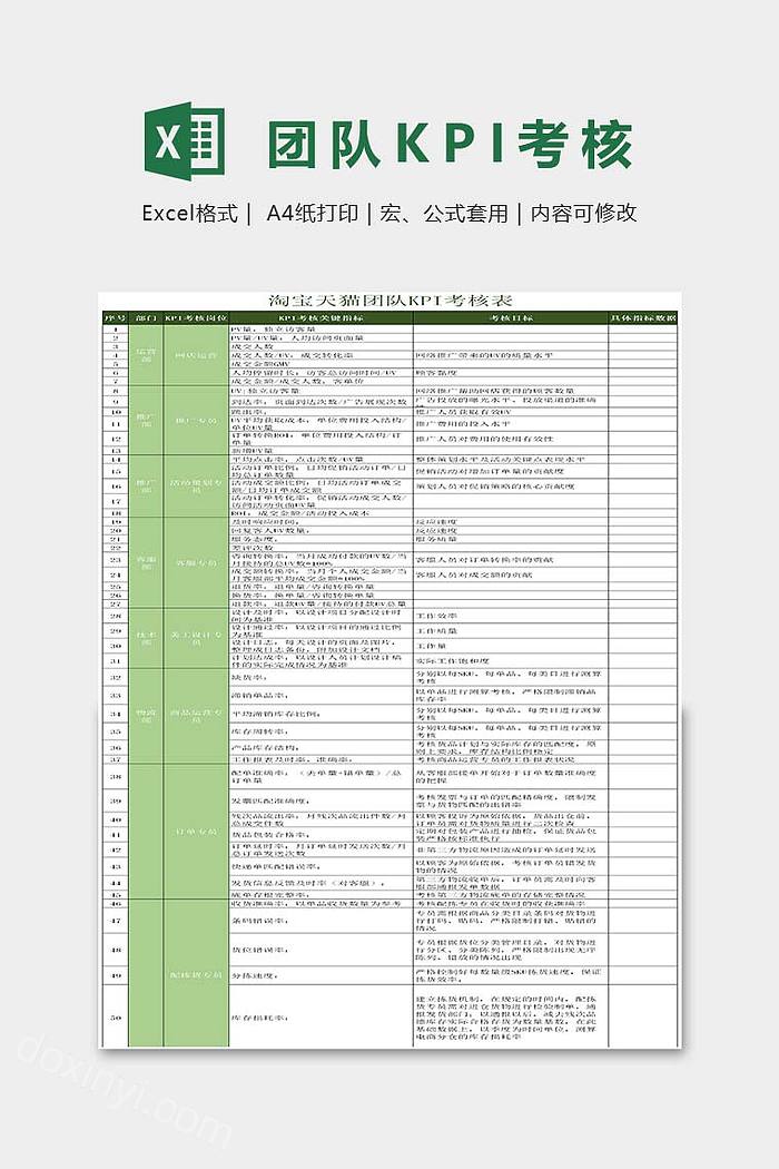 简单实用团队KPI 考核表