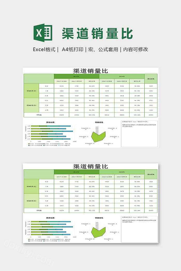 渠道销量比