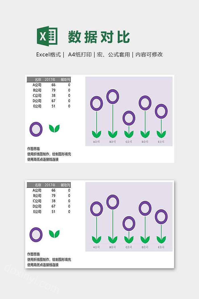 数据对比