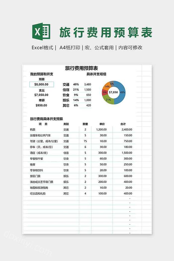 旅游费用预算表