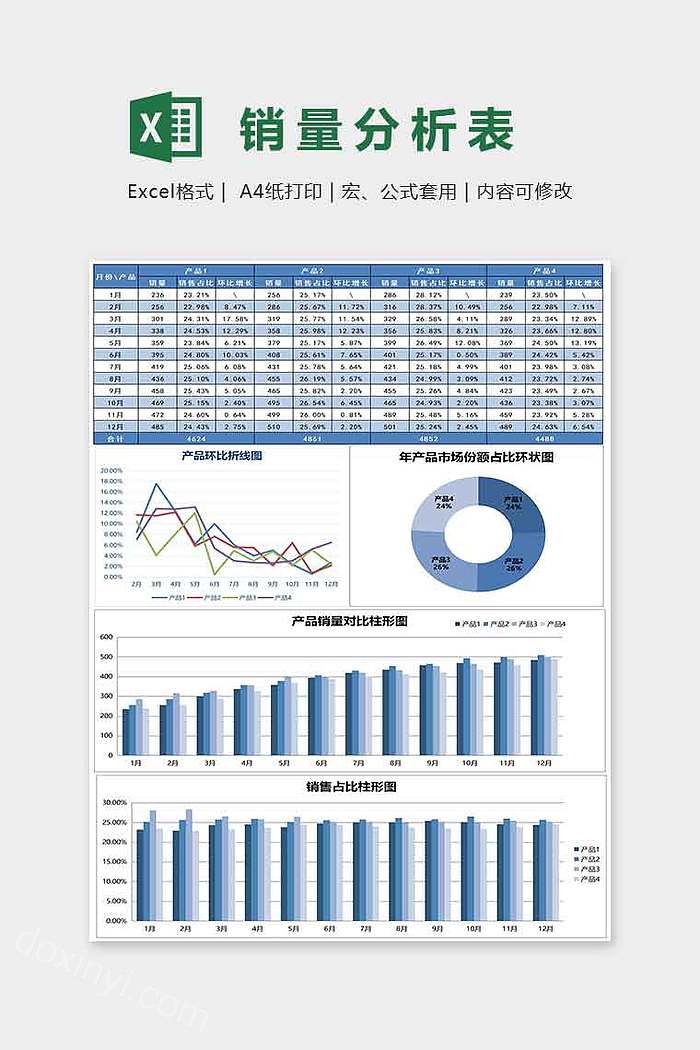 销量分析表