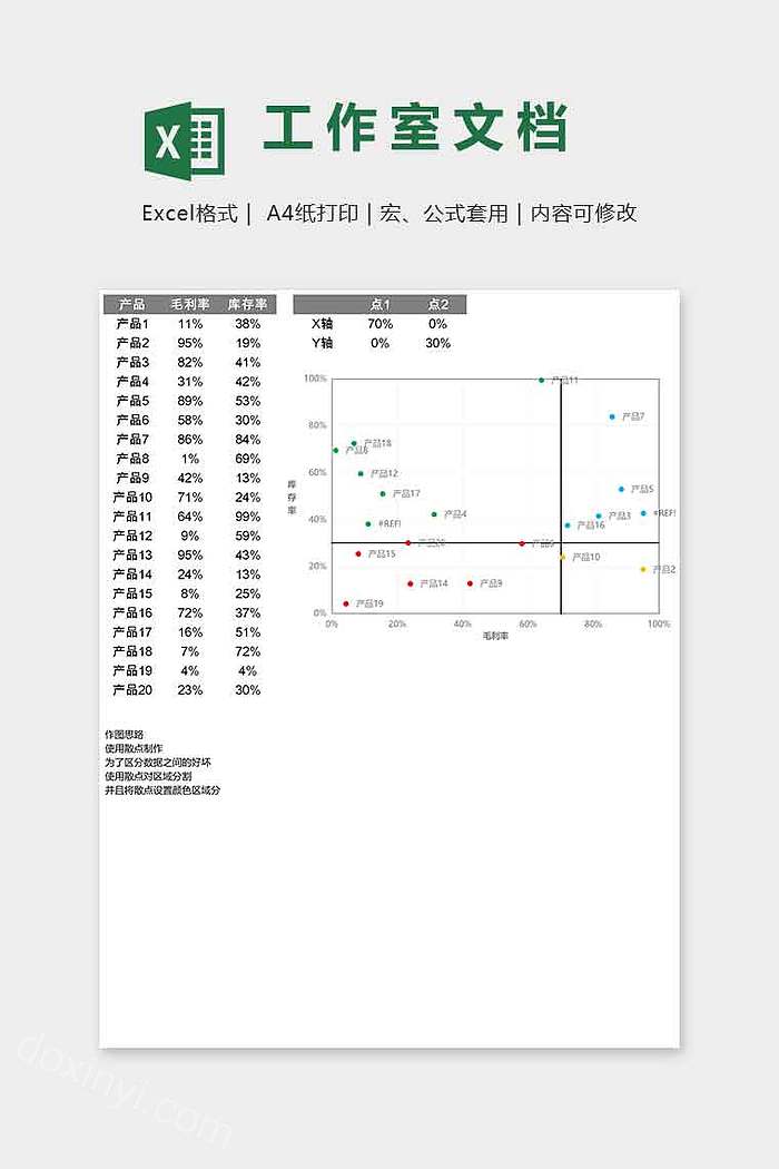 全面整洁工作文档产品表