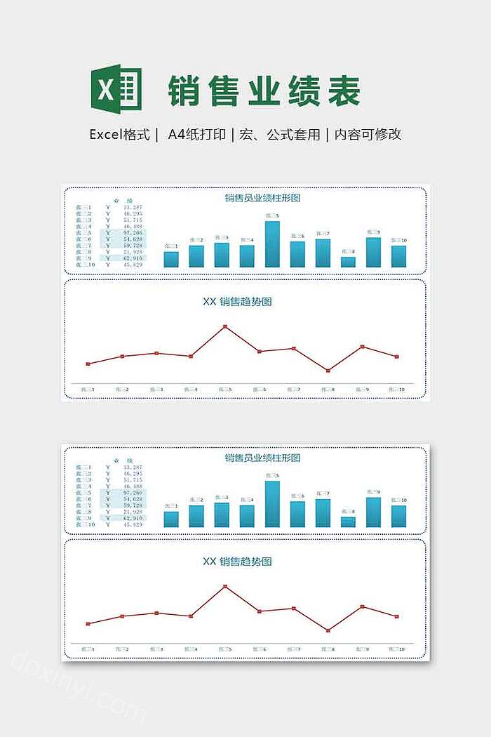 销售员业绩柱形图