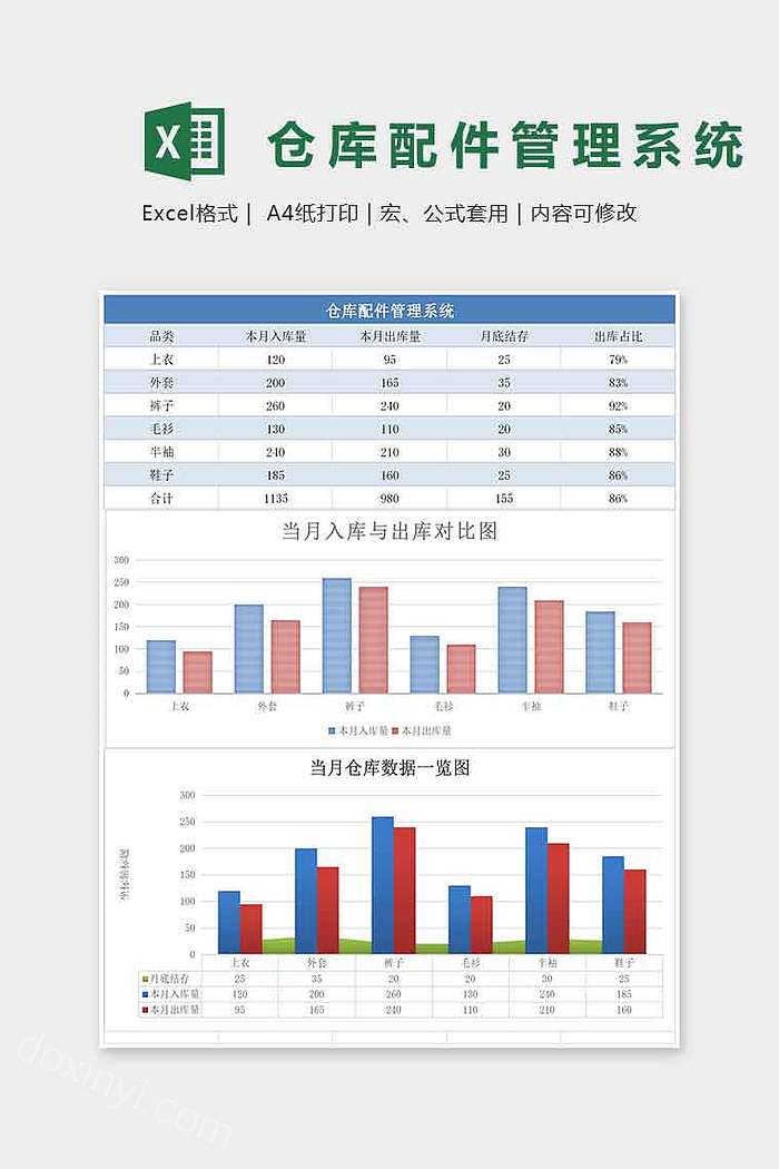 实用仓库配件管理系统甘特图模板