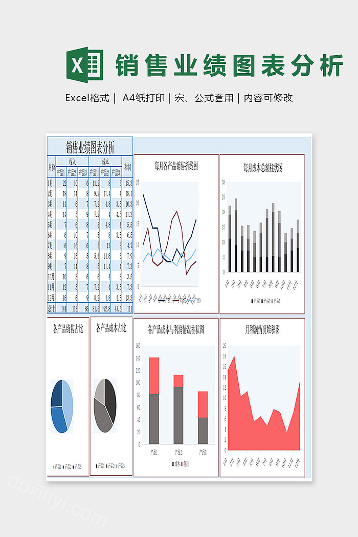 销售业绩图表分析