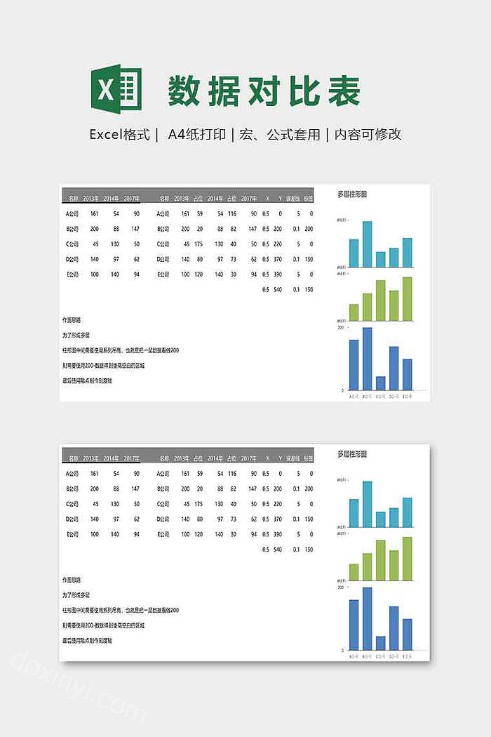 可视化数据对比表