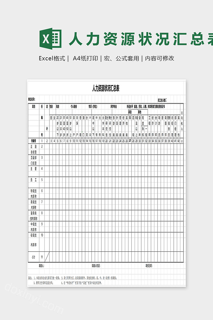 人力资源状况汇总表