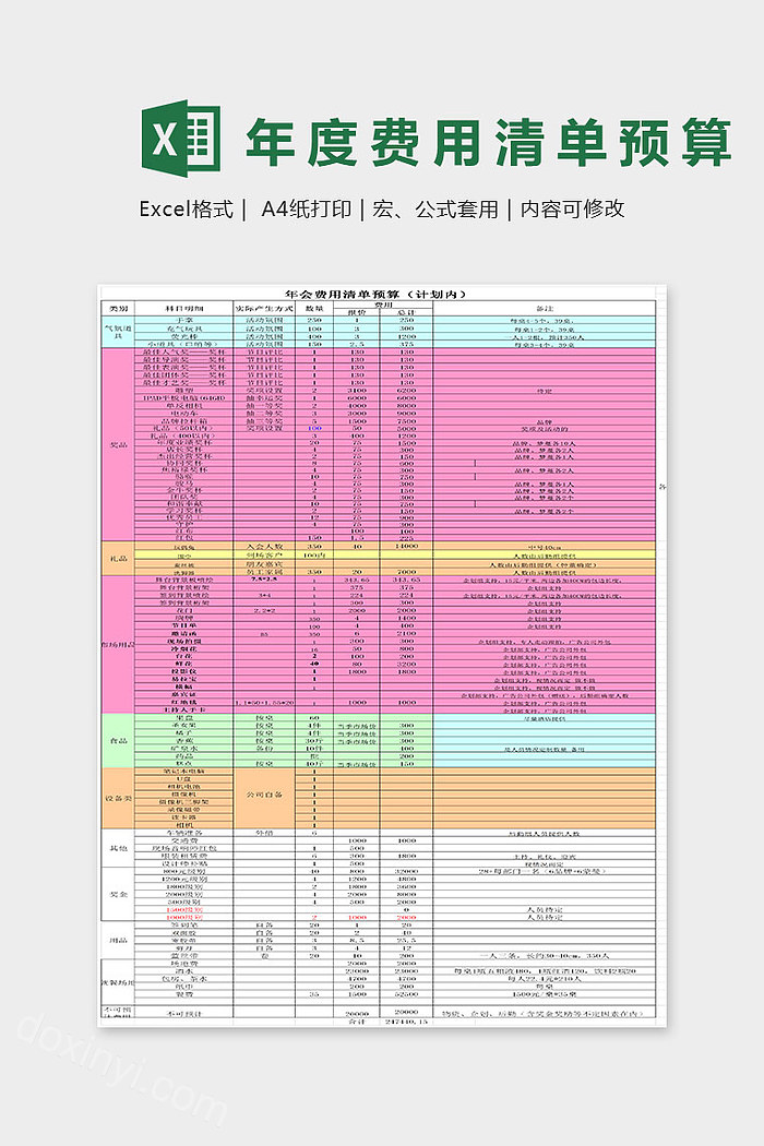 年度费用清单预算