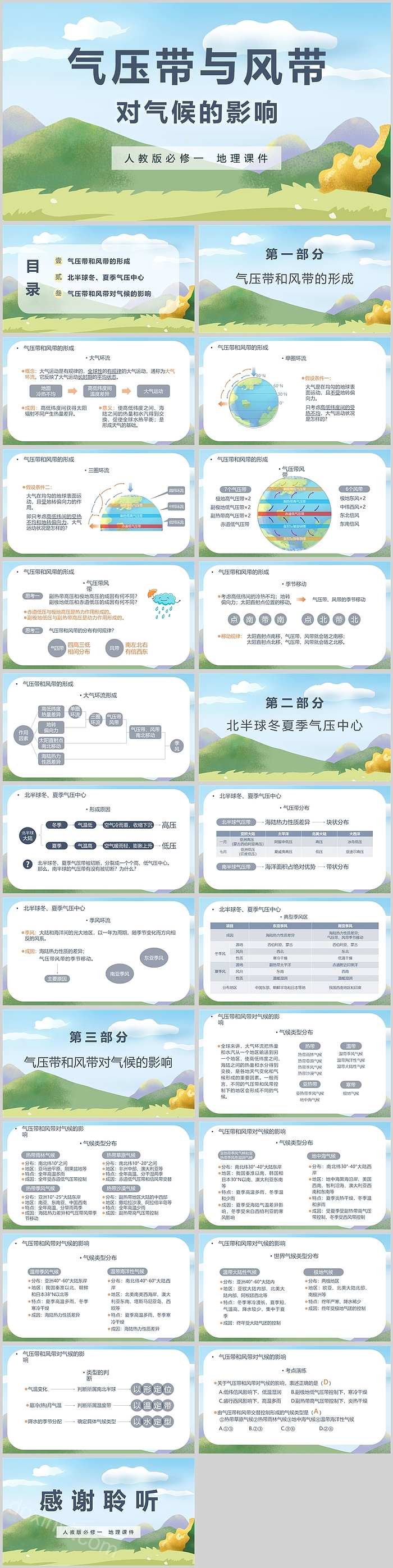 人教版气压带与风带对气候的影响地理PPT课件