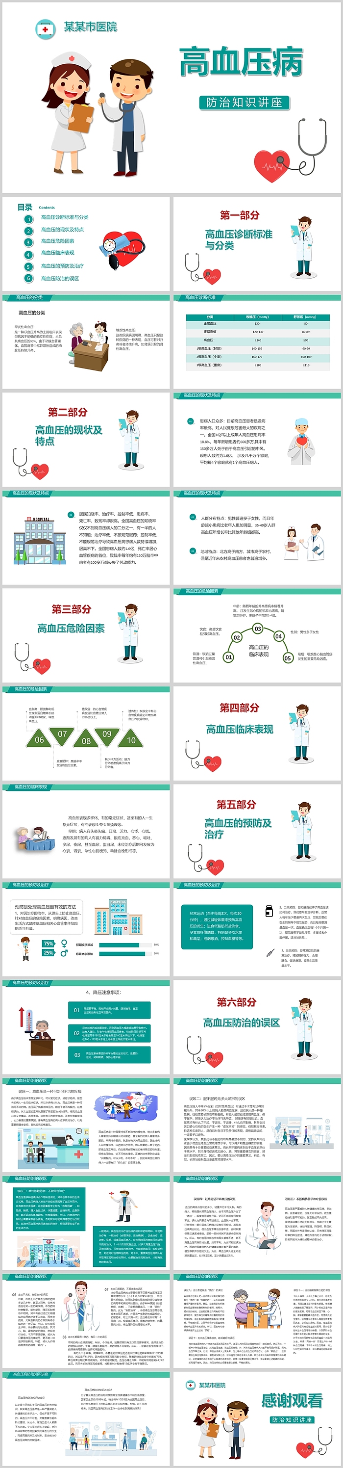 高血压病防治知识讲座PPT课件