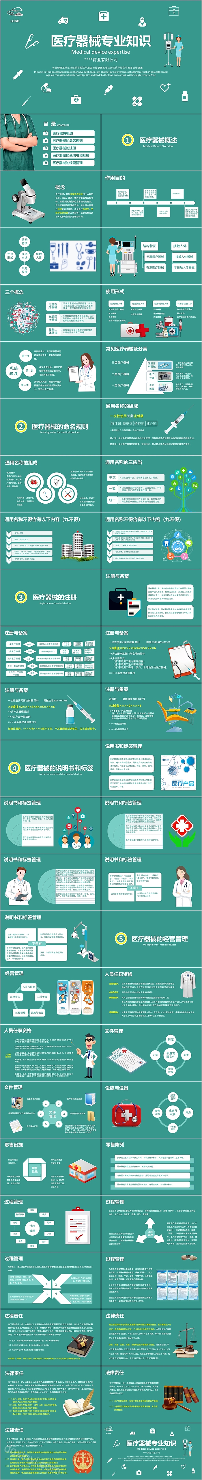 精美创意医疗器械专业知识PPT模板