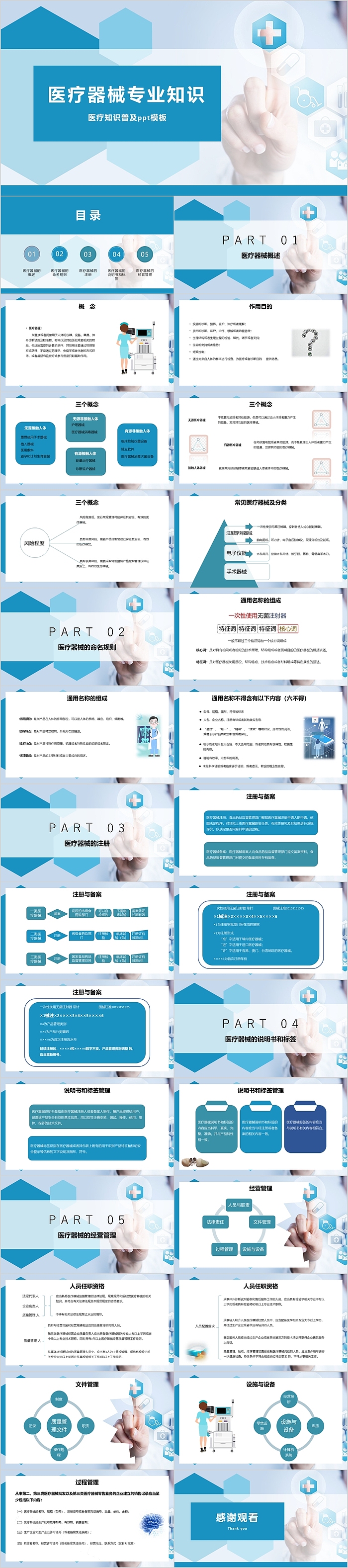 医疗器械专业知识普及PPT模板