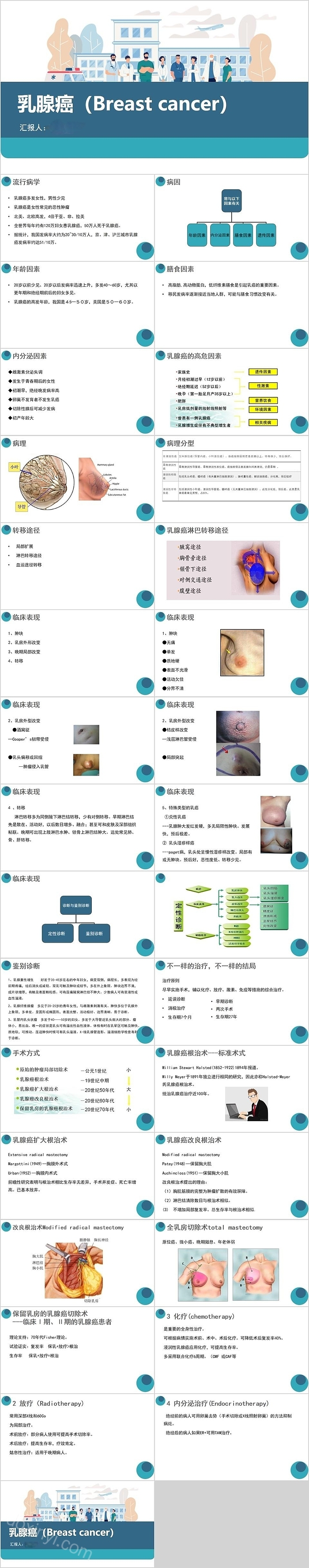 精美蓝色实用型乳腺癌护理查房PPT课件