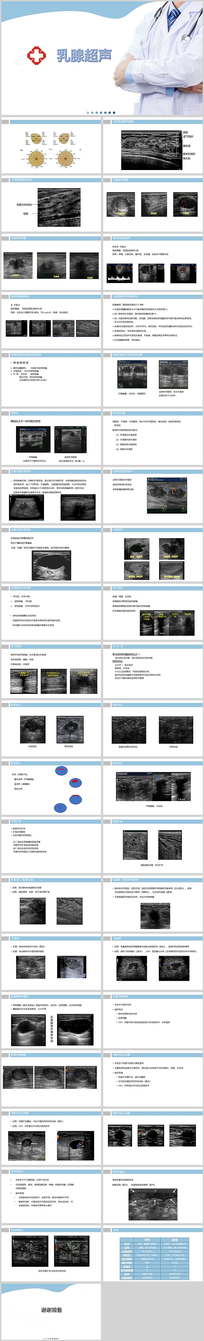 简单内容型乳腺超声护理查房PPT课件