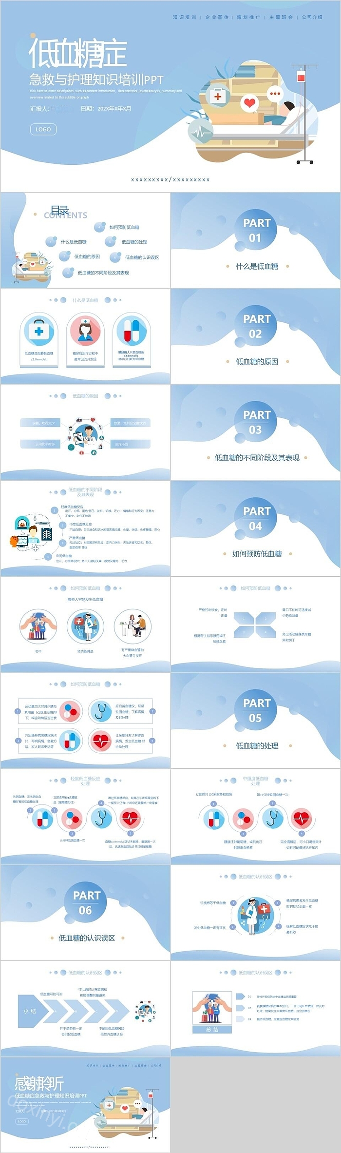 低血糖症急救与护理知识培训PPT课件