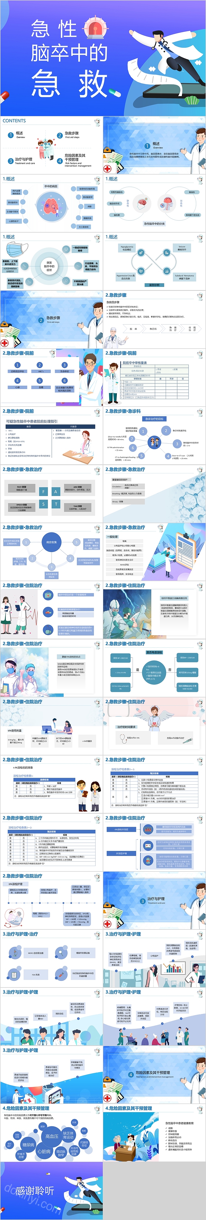 大气蓝色急性脑卒中的急救护理查房PPT模板