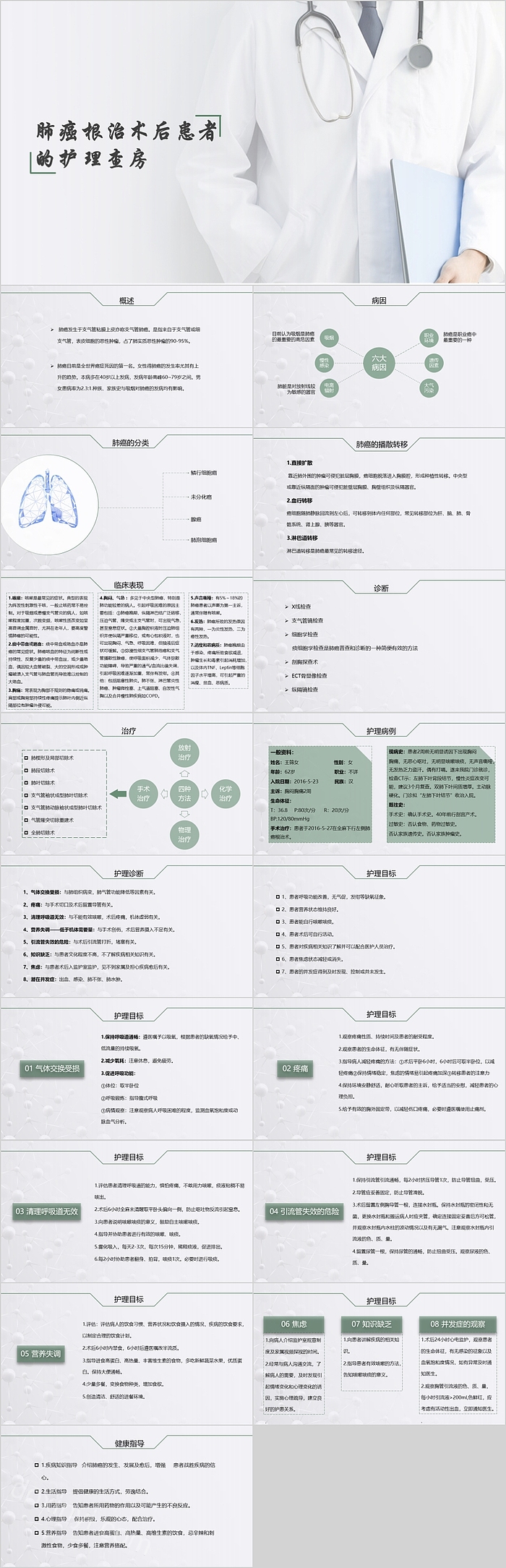 肺癌根治术后患者的护理查房PPT模板