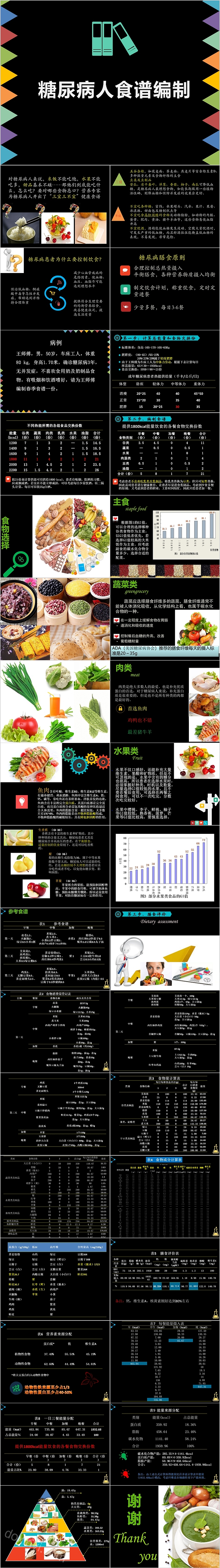 糖尿病人食谱编制护理查房PPT模板