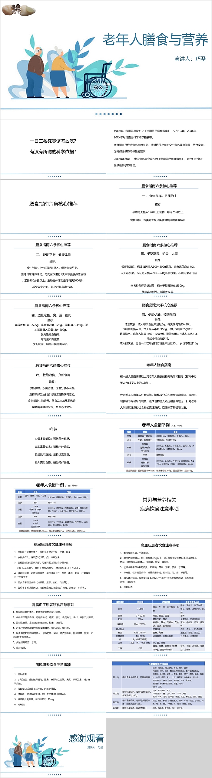 老年人膳食与营养护理查房PPT模板