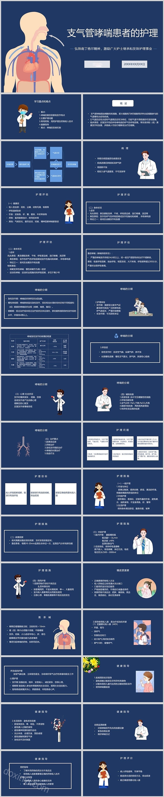 支气管哮喘患者的护理查房PPT课件