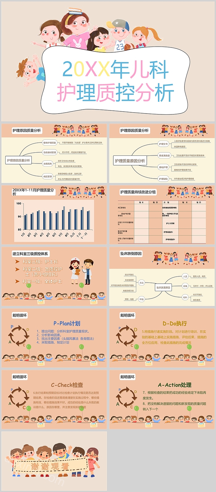 卡通精美儿科护理质控分析PPT课件