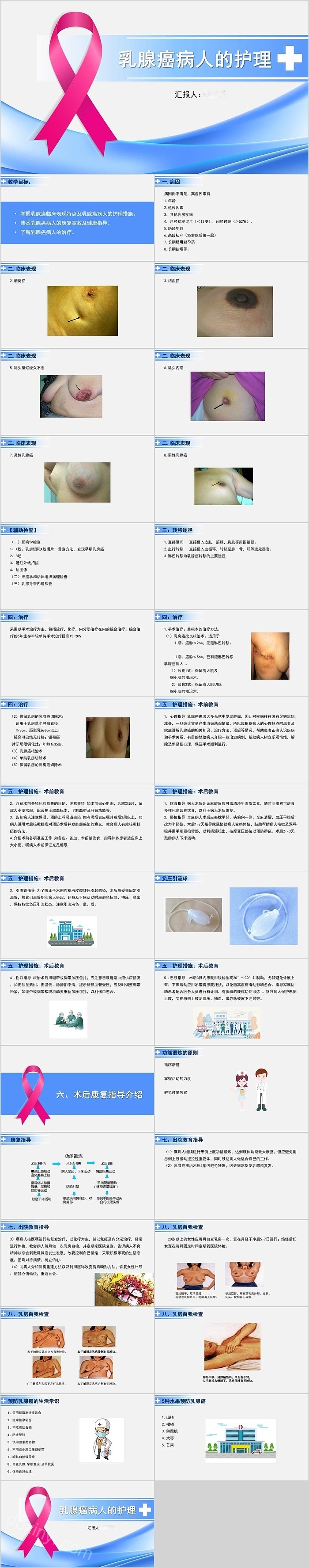 内容型乳腺癌病人的护理查房PPT课件