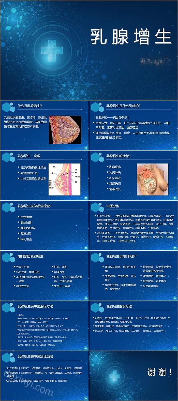 精美蓝色乳腺增生护理查房PPT课件